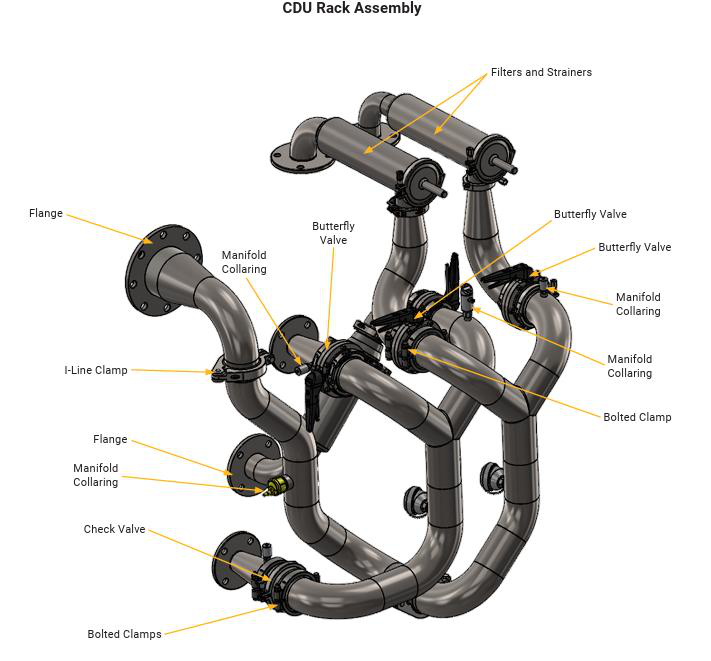 Typical CDU rack assembly showing valves, manifolds, clamps and cooling connections